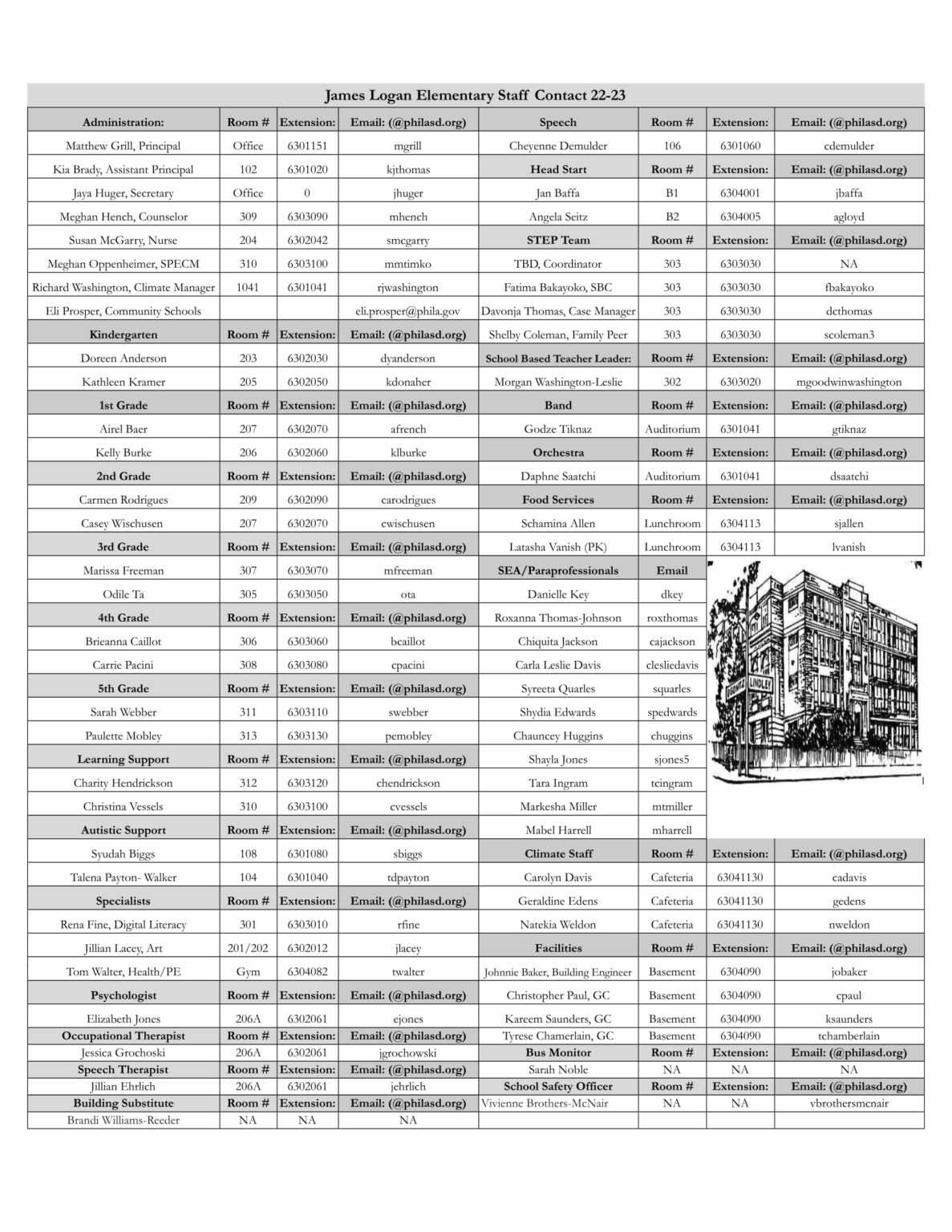 Staff James Logan School